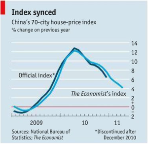 China: El Nuevo Safe Haven y El Nuevo Orden Mundial